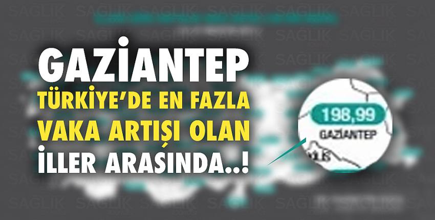 Gaziantep Türkiye’de en fazla vaka artışı olan iller arasında..!