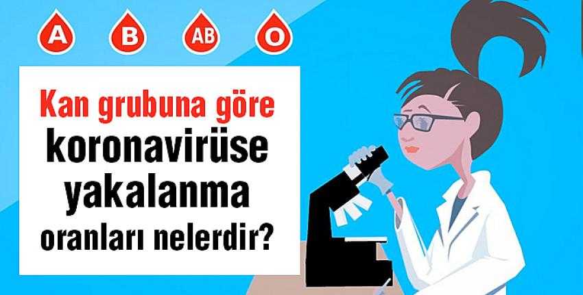 Kan grubuna göre koronavirüse yakalanma oranları nelerdir?