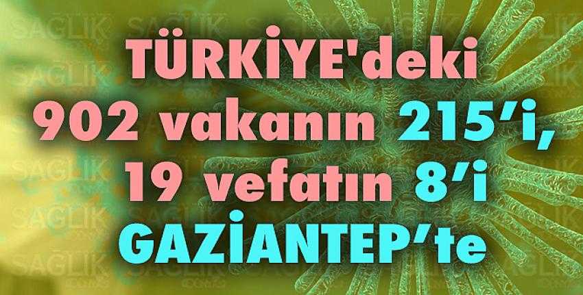 Gaziantep 22 Temmuz Koronavirüs Tablosu!